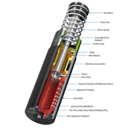 ML3350M ACE Controls Industrial Shock Absorbers