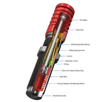 PMCN150MH2 ACE Controls Miniature Shock Absorbers