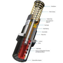 NA3/8x1 ACE Controls Miniature Shock Absorbers