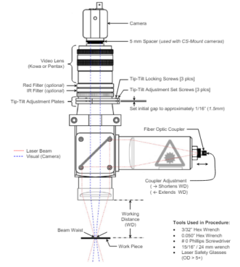 AMADA 8-660-01-06 FOCUS HEAD