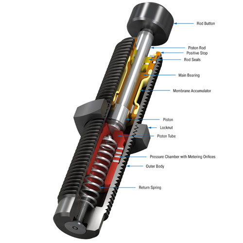 Automatización - SC650-5-HC ACE Controls Miniature Shock Absorbers